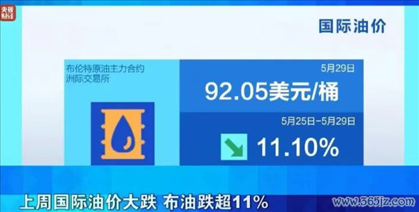 油車(chē)車(chē)主再等2天！6月4日油價(jià)將大幅下調(diào)：加滿(mǎn)一箱能少花20元